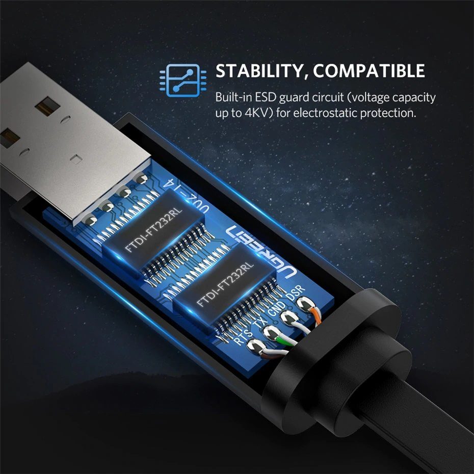 UGreen USB-A To RJ45 Console Cable - 1.5M (Black) (CM204/50773)