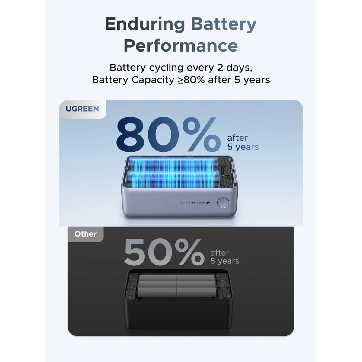 Ugreen Nexode Pro 10000mAh 55W Power Bank with USB-C Built-in Cable