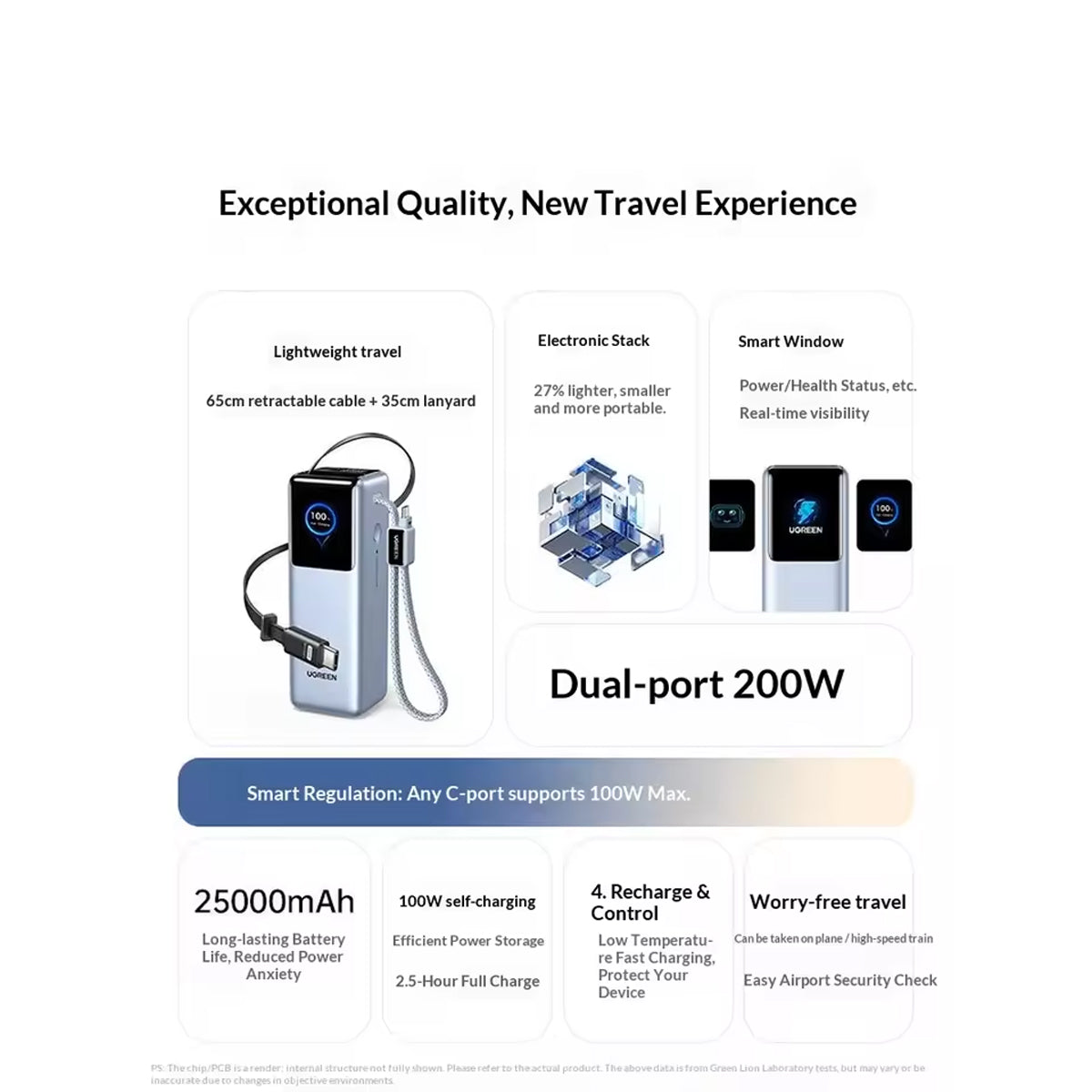 Ugreen 25000mAh 200W Power Bank with Built-in Cable (Light Blue)