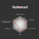 Thermal Grizzly Hydronaut High Performance Thermal Grease 26g/10ML