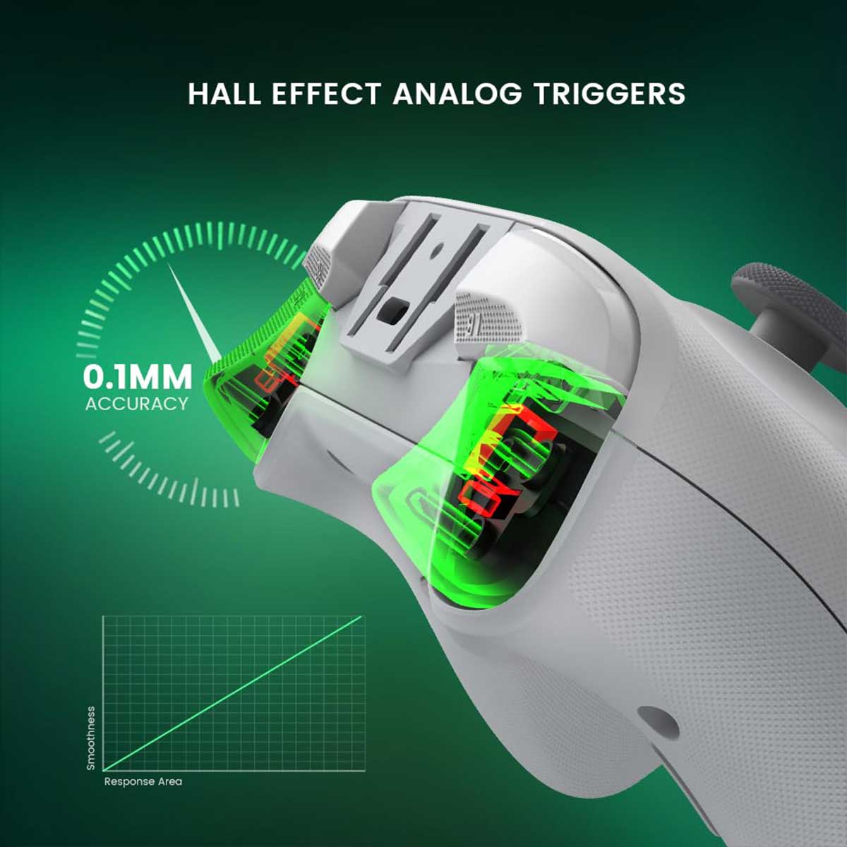 Gamesir T4 Cyclone Pro Multi-Platform Wireless Gamepad with Hall Effect Sticks and Triggers