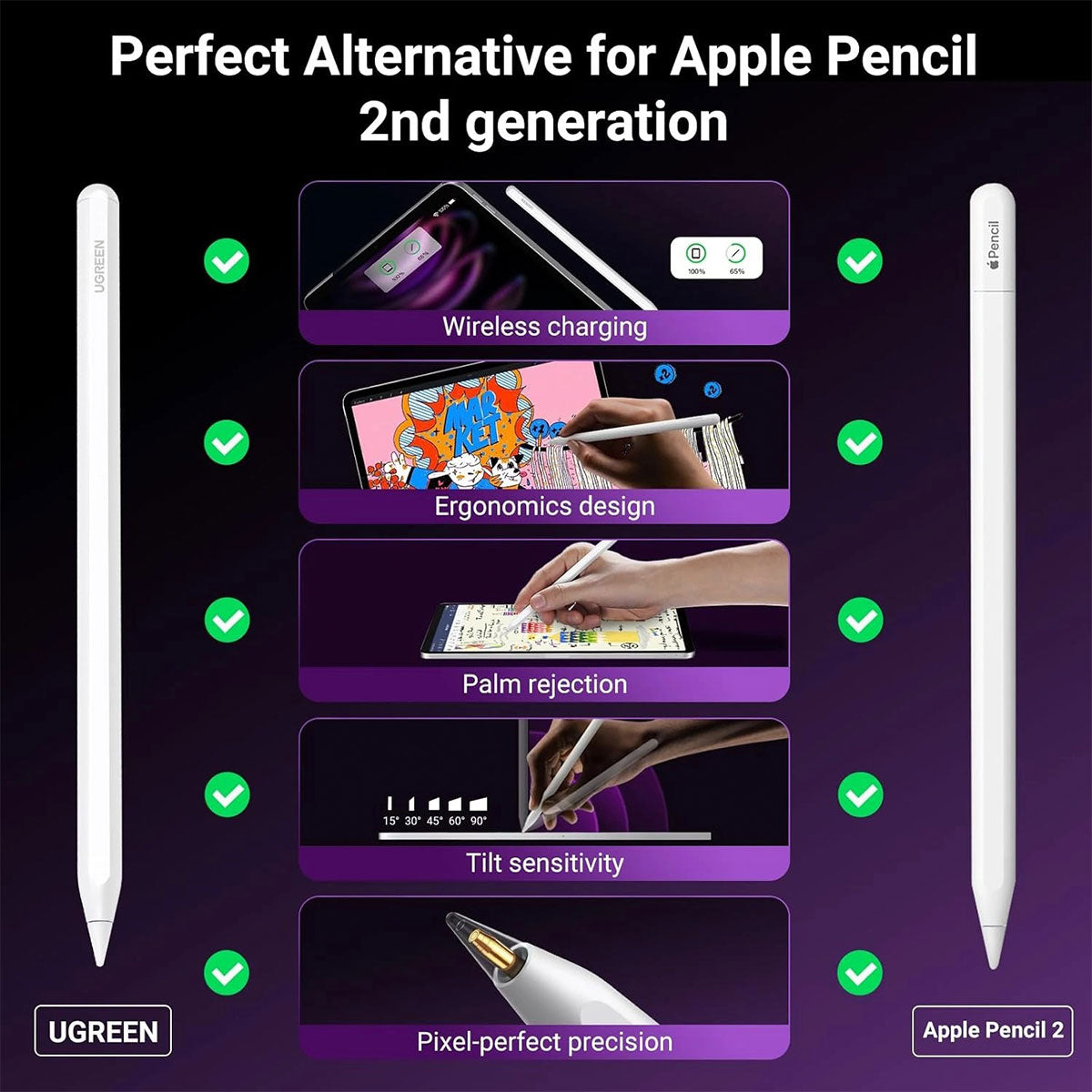 Ugreen Wireless Charging Smart Stylus Pen for iPad (LP653/15910)