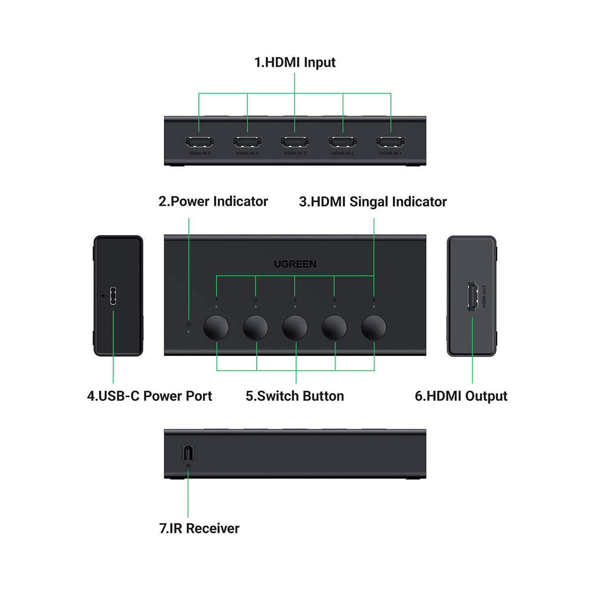 Ugreen 5-in-1 HDMI 2.0 Switcher (Black) (CM568/90512)