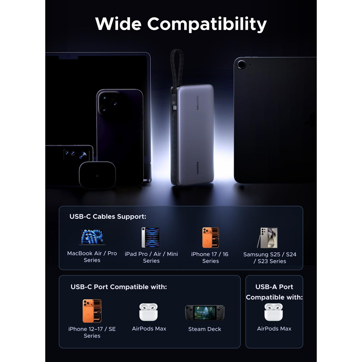 Ugreen 25000mAh 165W Power Bank with Built-in Cable (Space Grey)