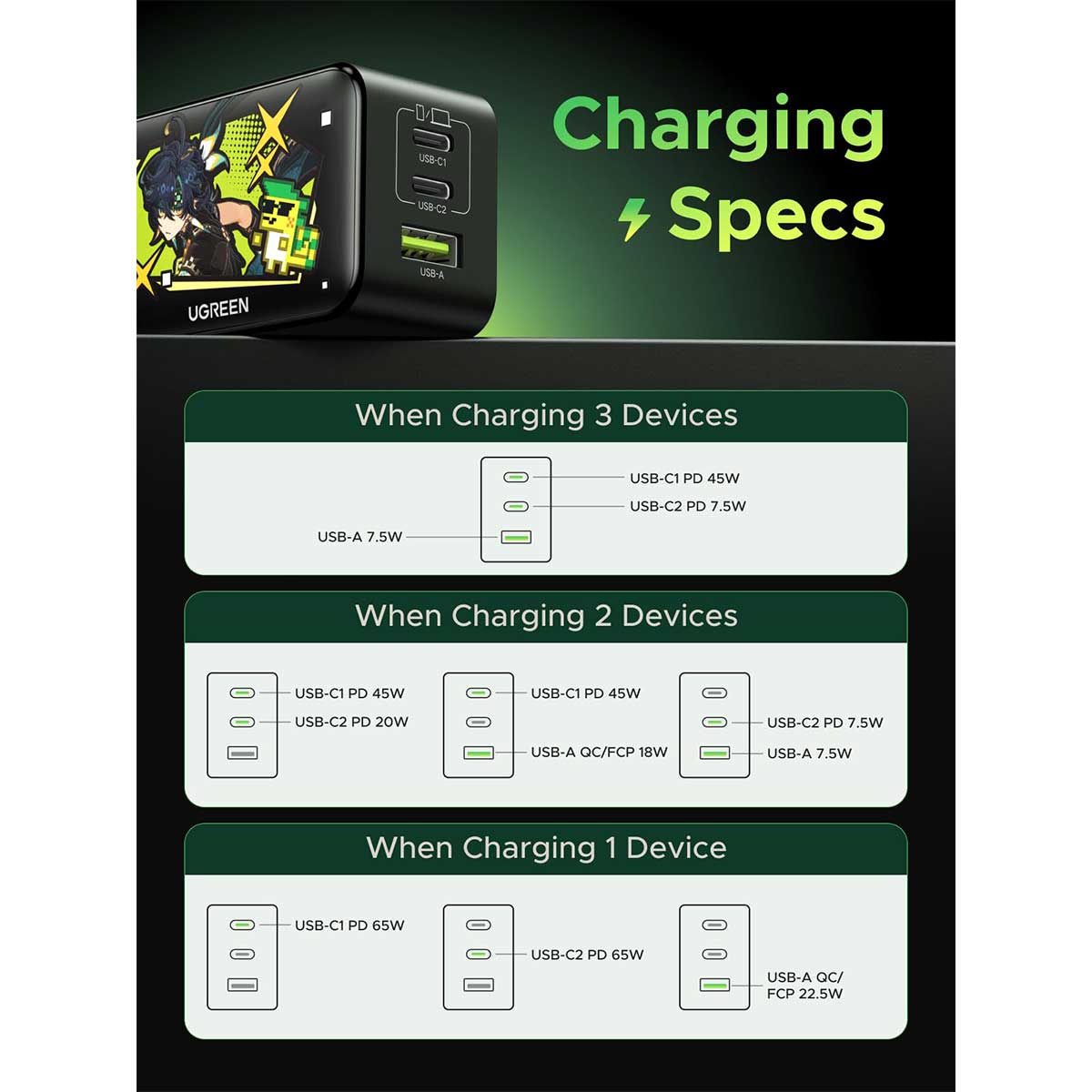 Ugreen Nexode 3-Port 2xUSB-C + 1xUSB-A 65W Gan Fast Charger Genshin Impact Ed. (CD244/10334GI)