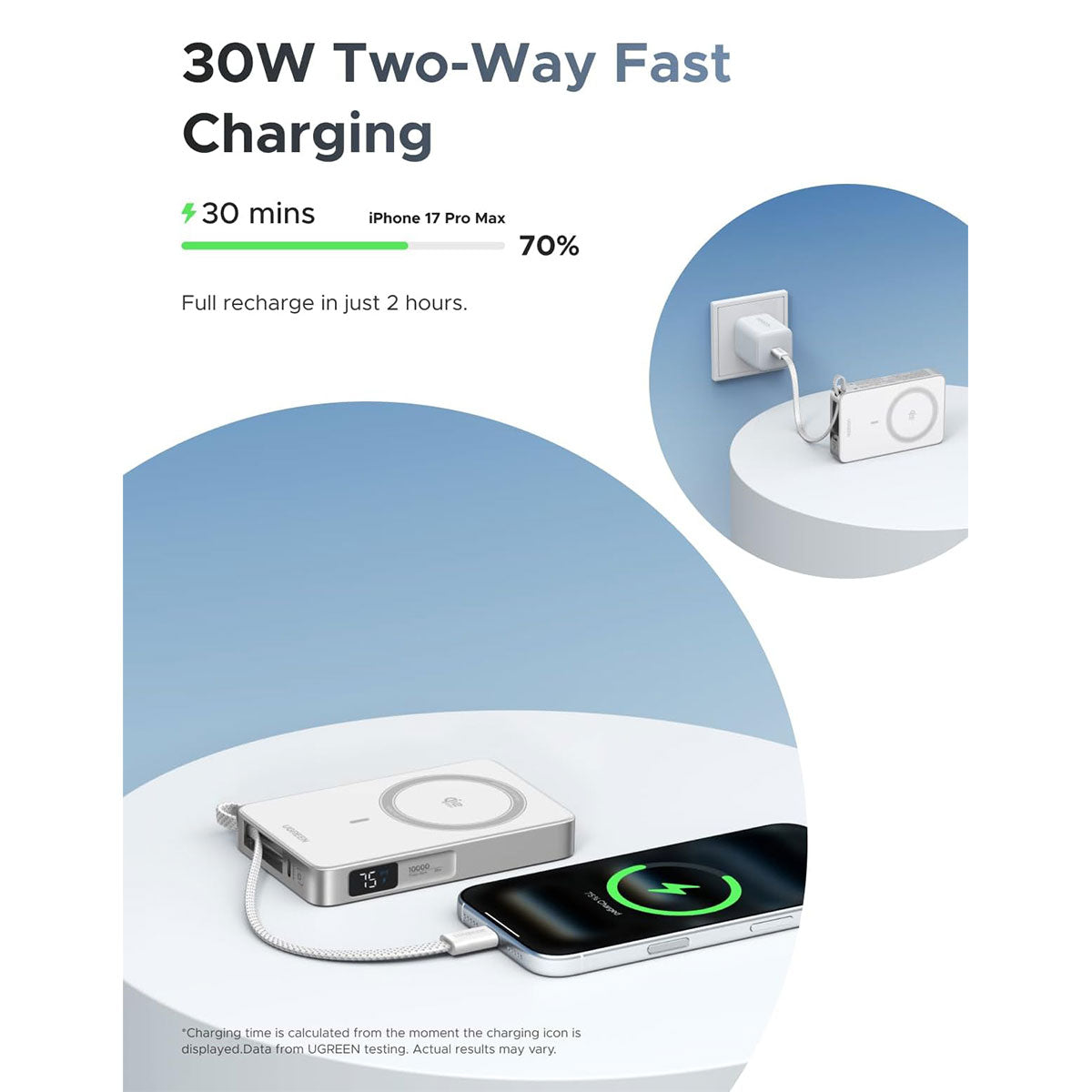 Ugreen MagFlow 10000mAh 30W USB-C + 25W Qi2 Magnetic Wireless Fast Charging Power Bank