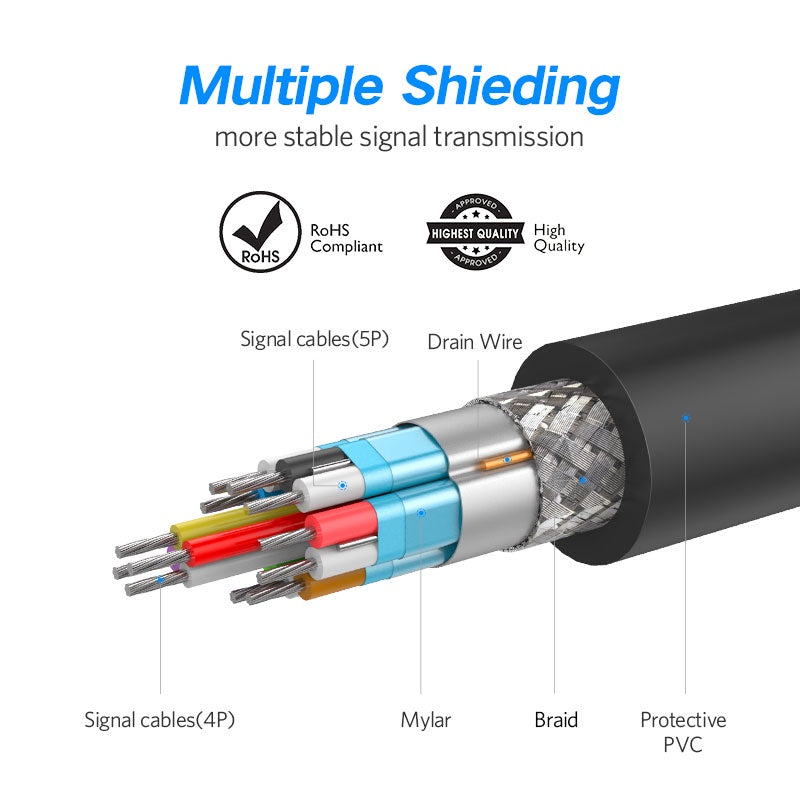 Ugreen DP 1.2 Male to Male Cable - 1m (Black) (DP102/10244)