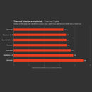 Thermal Grizzly Hydronaut High Performance Thermal Grease 26g/10ML