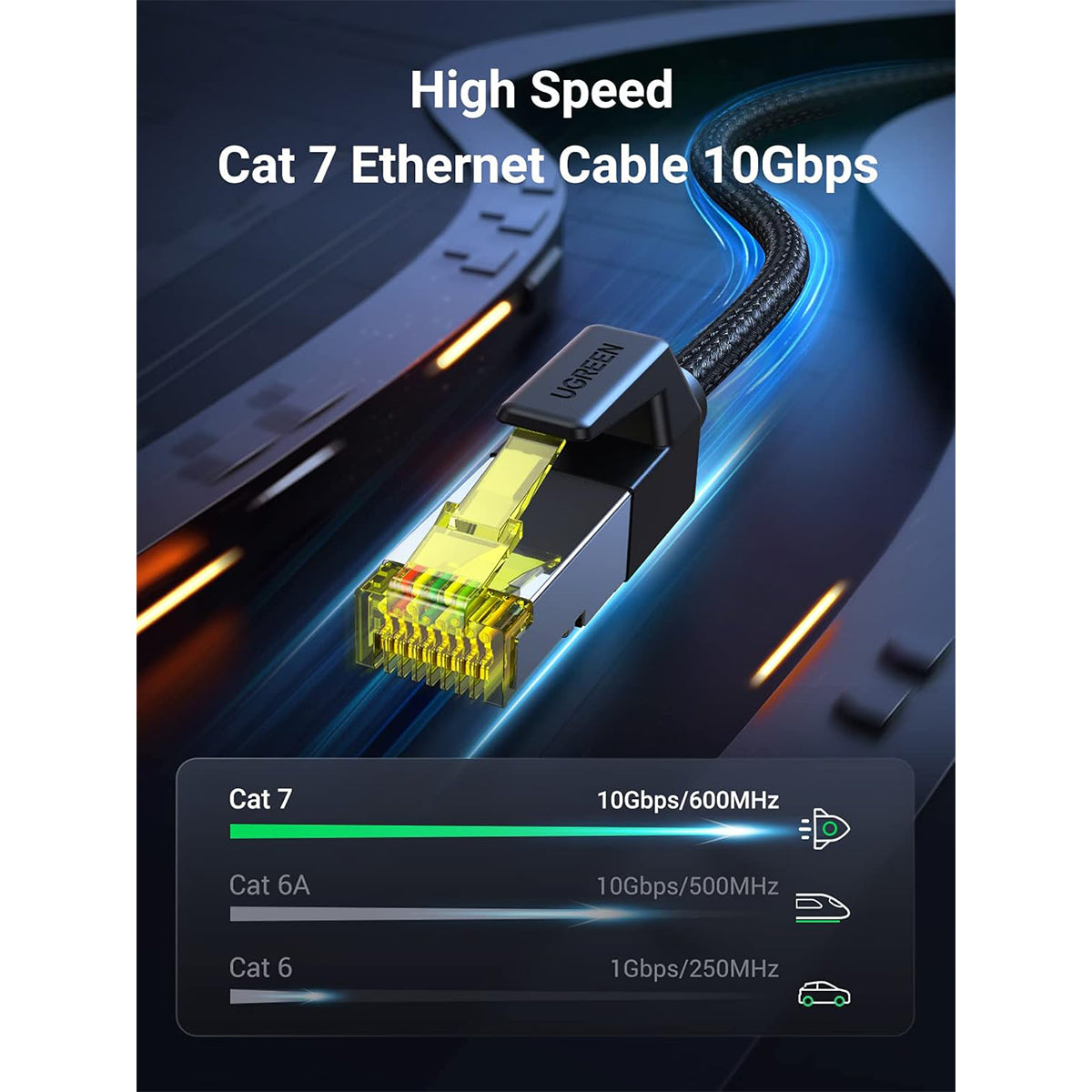 Ugreen Cat7 F/FTP Round Ethernet Braided Pure Copper Cable - (Black) | DataBlitz