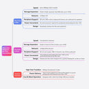 Beelink Mate Mini 80Gbps Thunderbolt 5 Dock for Mac Mini M4/ Windows Mini PC | DataBlitz