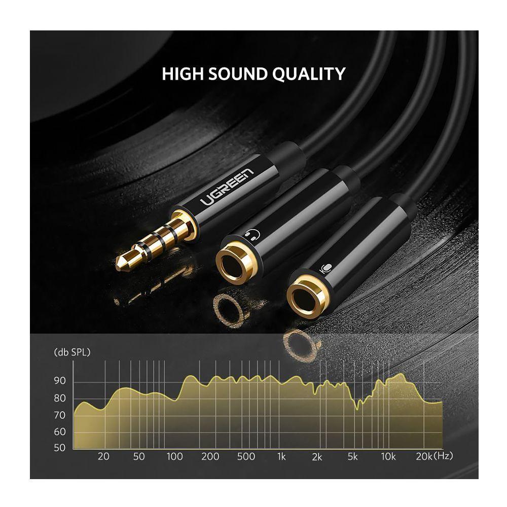 UGREEN 3.5mm Male To 2 Female Audio Cable Abs Case (Black) (AV141/30620) - DataBlitz