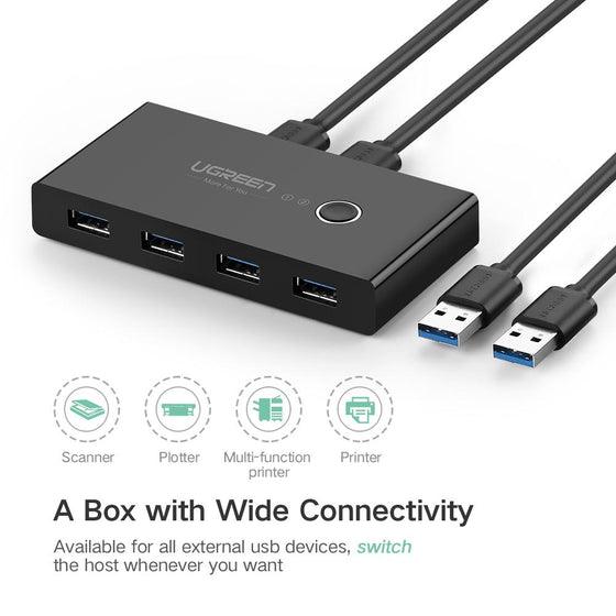 UGREEN 4-Port USB 3.0 Sharing Switch Box (Black) (US216/30768) - DataBlitz