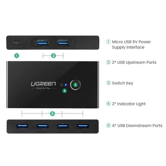 UGREEN 4-Port USB 3.0 Sharing Switch Box (Black) (US216/30768) - DataBlitz