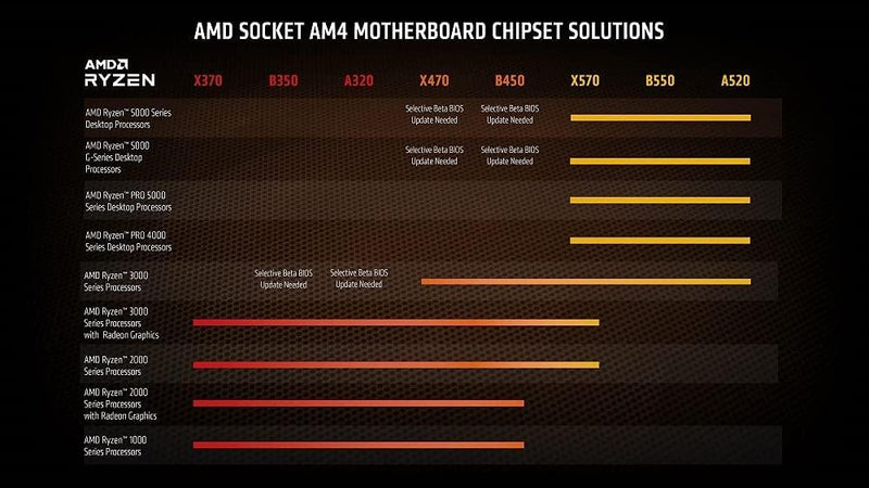 AMD RYZEN 7 5700G Processor - DataBlitz