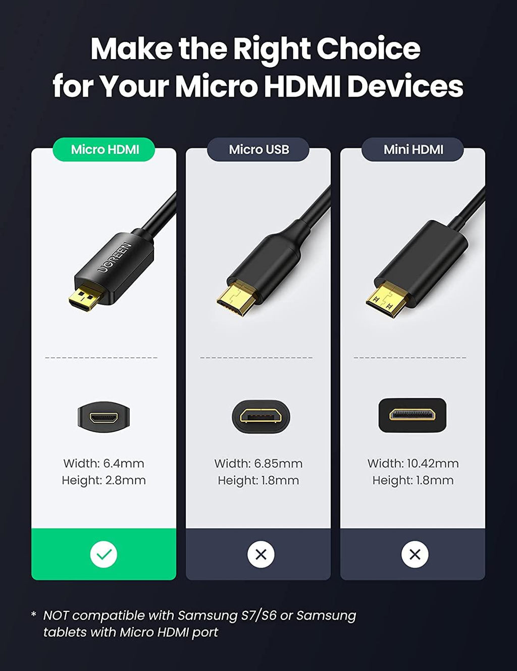 UGREEN Micro HDMI Male To HDMI Female Adapter Cable 20cm (Black) (20134)