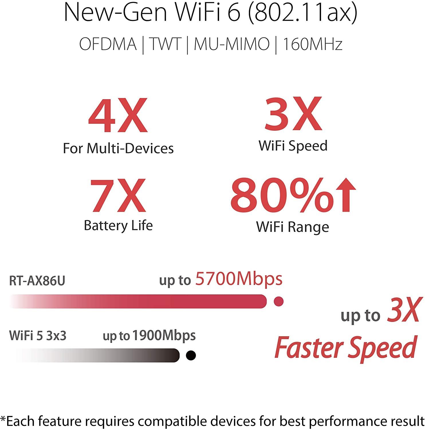 ASUS AX5700 Dual Band WIFI 6 Gaming Router (RT-AX86U) - DataBlitz