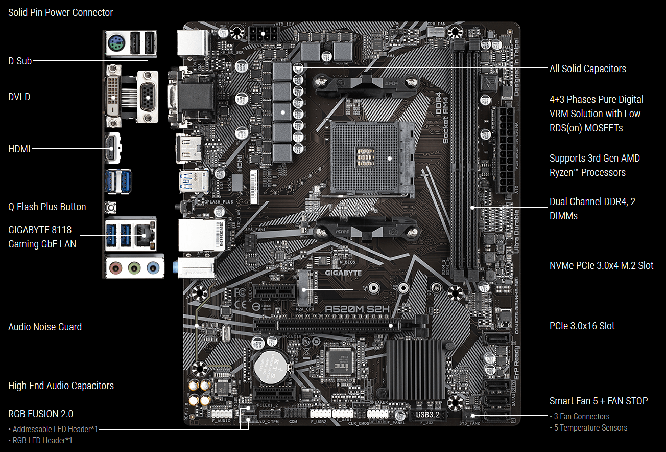 GIGABYTE A520M S2H Ultra Durable Motherboard - DataBlitz