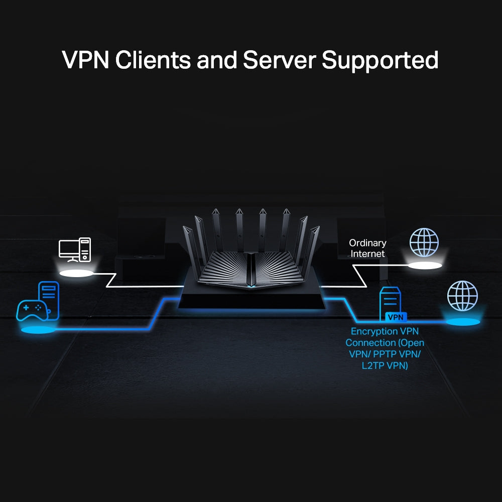 TP-Link AX6000 8-Stream Wi-Fi 6 Router With 2.5G Port (Archer AX80)