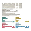 AKKO Cream PBT Keycaps Set MDA 282 Keys - DataBlitz