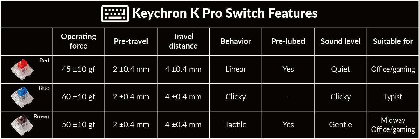 Keychron V3 QMK Custom Mechanical Knob Version Hot-Swappable RGB Backlight Keyboard - Black (K Pro Brown Switch) (V3D3)