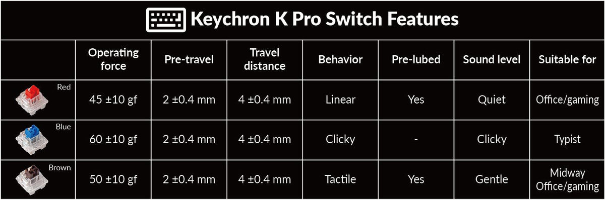 Keychron V1 QMK Fully Assembled RGB Backlight Hot-Swappable Wired Mechanical Keyboard - Carbon Black (K Pro Blue Switch) (V1B2)