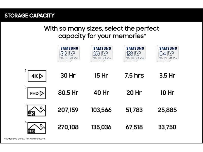 Samsung Evo Plus 128GB MICROSDXC UHS-I Card With Adapter