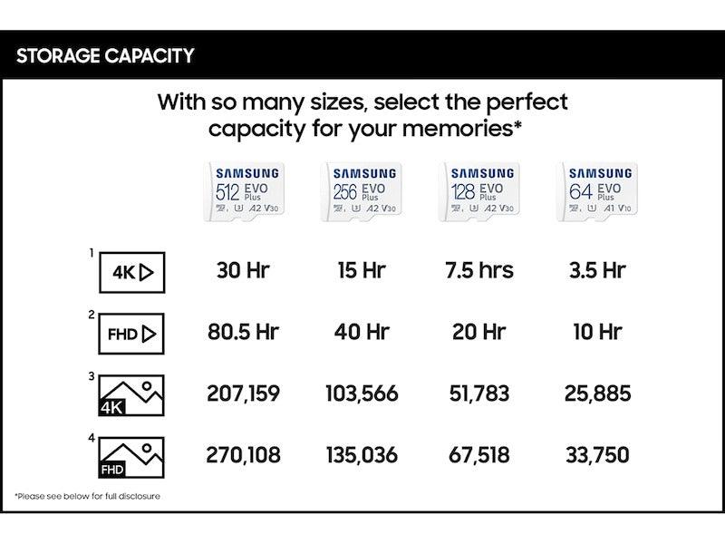 Samsung Evo Plus 512GB MICROSDXC UHS-I Card With Adapter