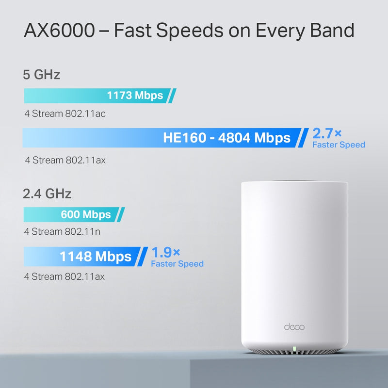 TP-Link AX6000 Whole Home Mesh Wi-Fi 6 System (Deco X80) (2-Pack)