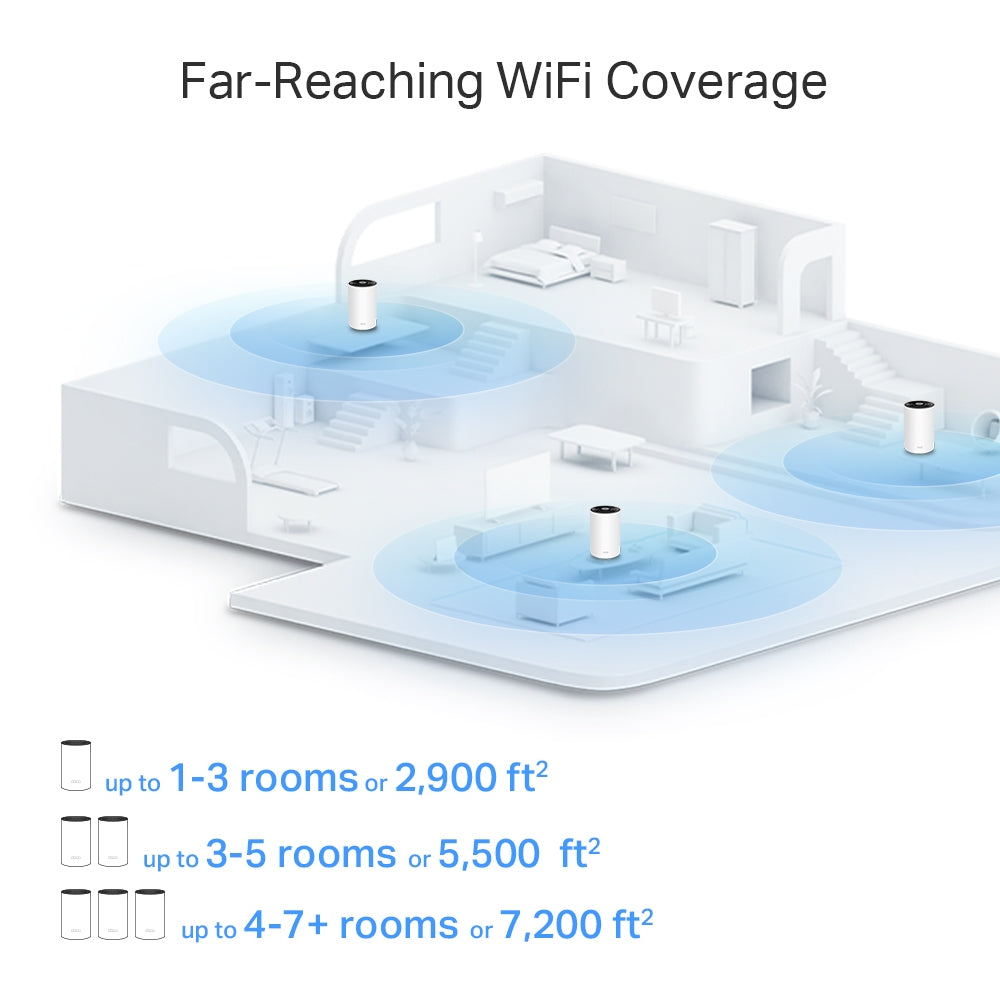 TP-Link AX6000 Whole Home Mesh Wi-Fi 6 System (Deco X80) (2-Pack)