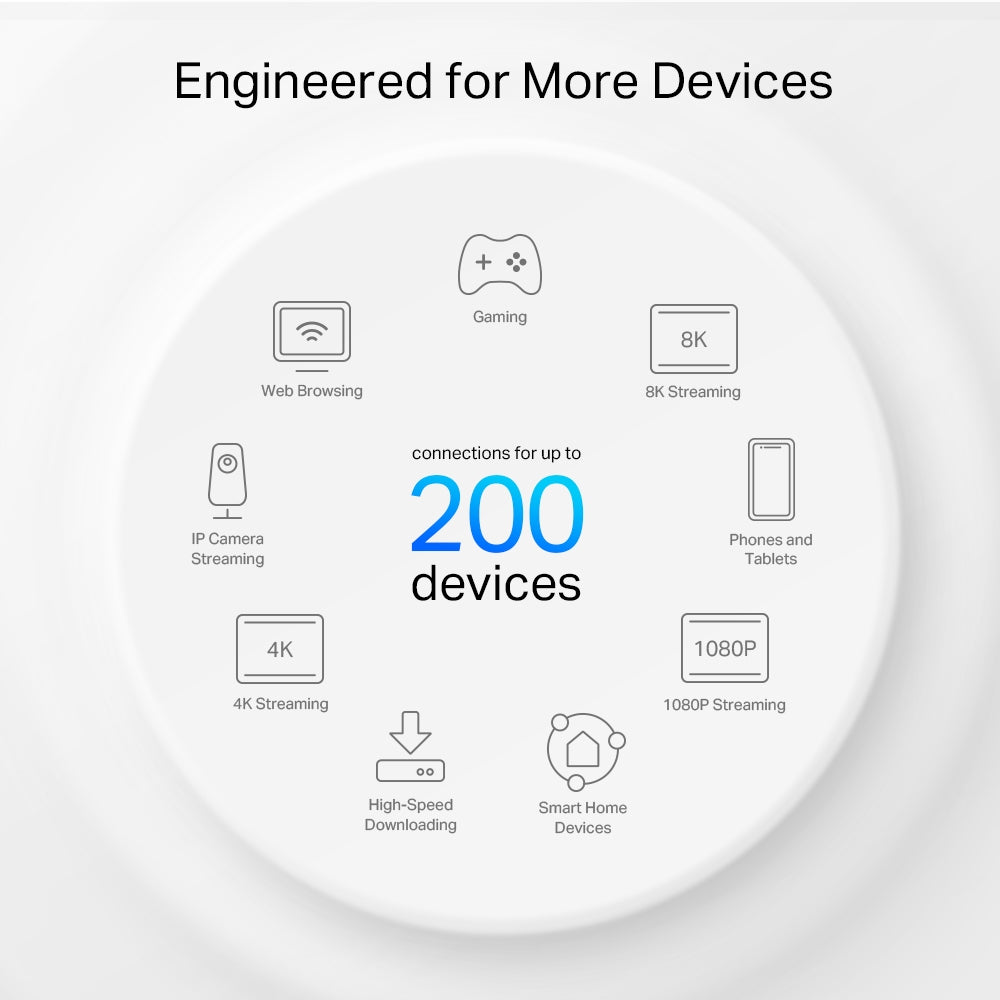 TP-Link AX6000 Whole Home Mesh Wi-Fi 6 System (Deco X80) (2-Pack)