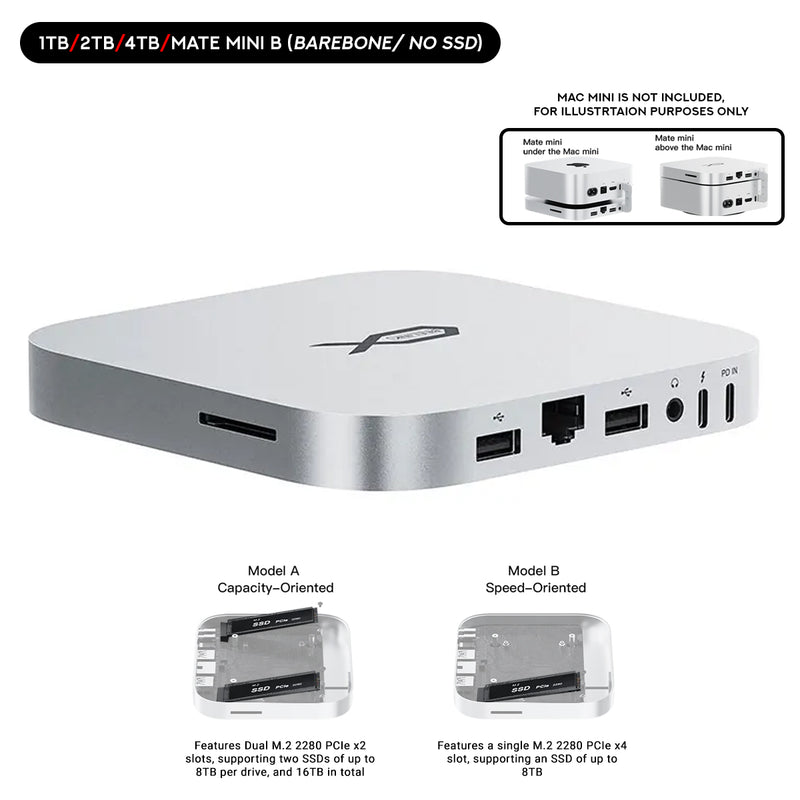 Beelink Mate Mini 80Gbps Thunderbolt 5 Dock for Mac Mini M4/ Windows Mini PC (1TB, 2TB, 4TB, Mate Mini B (Barebone/ No SSD))