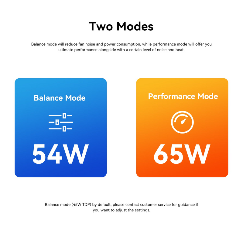 Processor Power Amd Power Settings Windows 10 High Performance