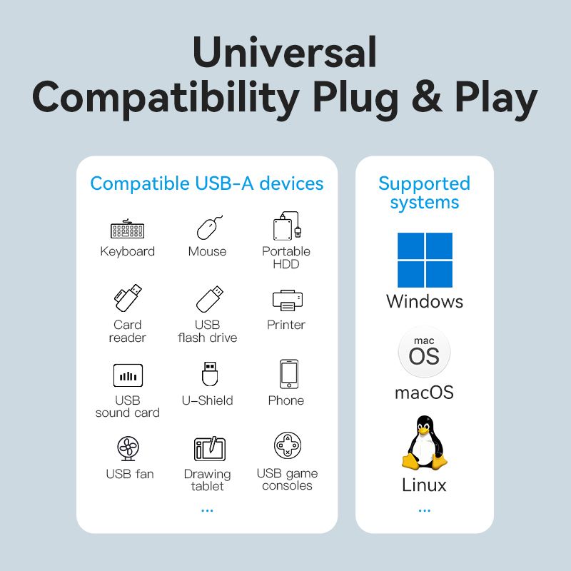 Vention 5-in-1 USB 3.0 Hub - USB-A to USB 3.0 x 4 + Micro-B - 0.15M (CHLBB)