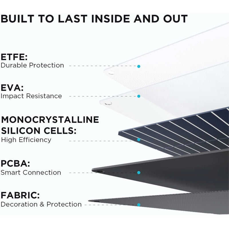 EcoFlow 110W Solar Panel (Black) (EFSOLAR110N)