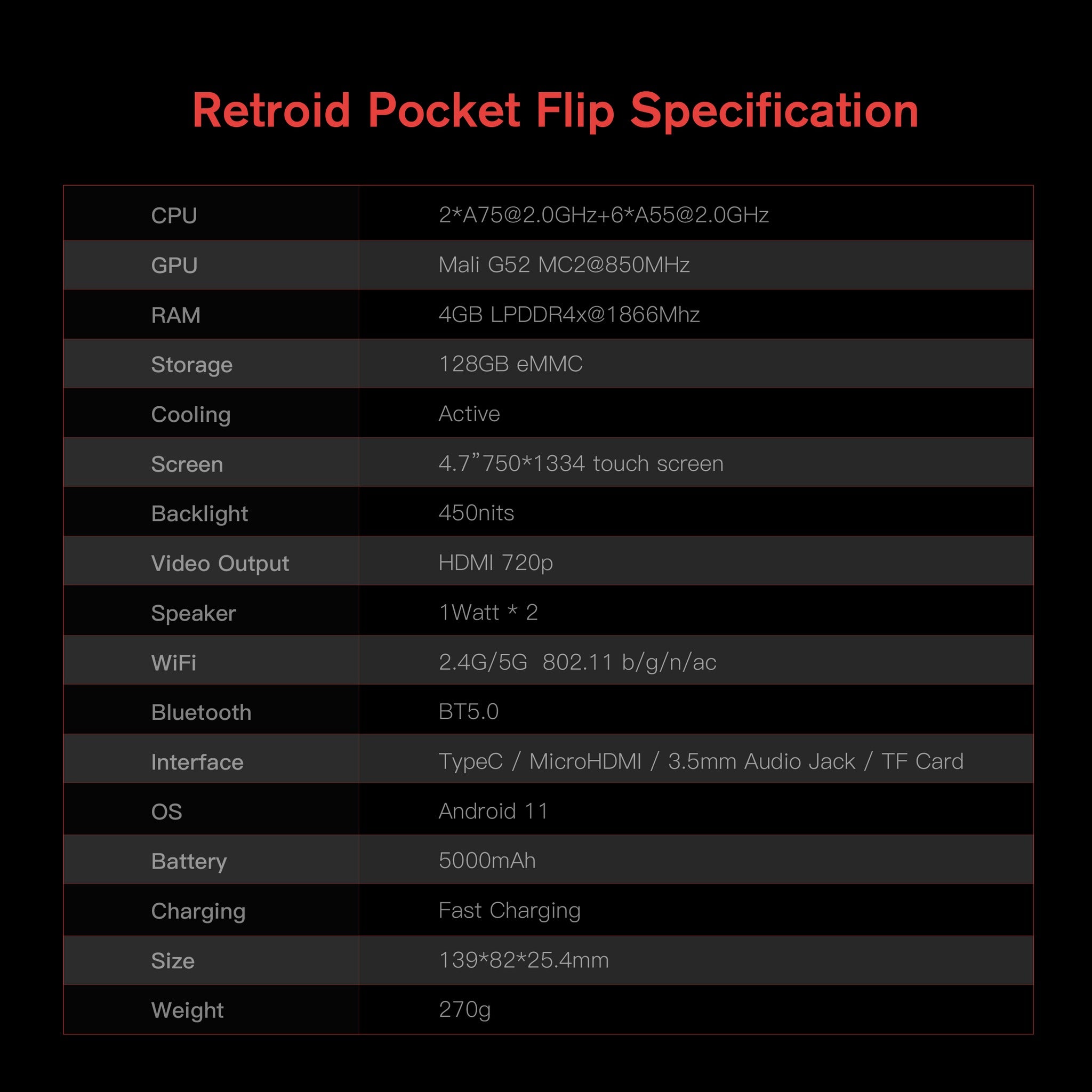 Retroid Pocket Flip Handheld Retro Gaming System