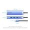 Vention 5-in-1 USB-C Docking Station - USB-C to HDMI + USB 3.0 x 3 + PD - 0.15M (Blue) (TGESB)