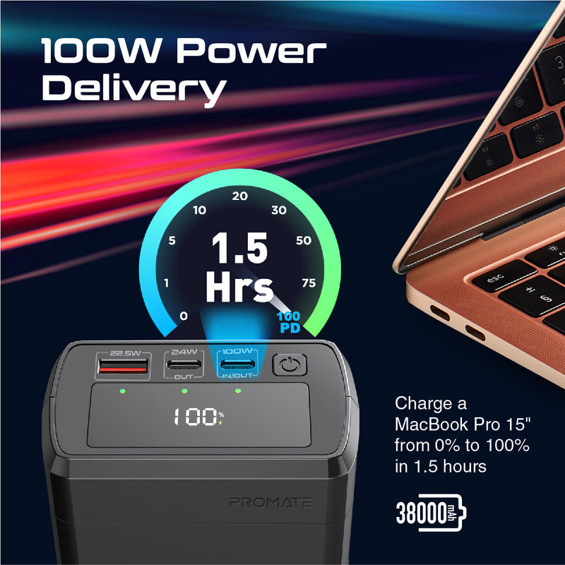 Promate Powermine 130W 38000mAH Quick Charging Power Bank
