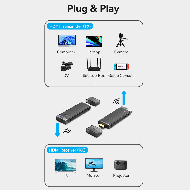 Visionstream Receiver Vention Wireless HDMI Transmitter & Receiver (ADCB0)