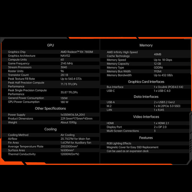 OneXGPU 2 AMD Radeon RX 7800M 12GB GDDR6 eGPU