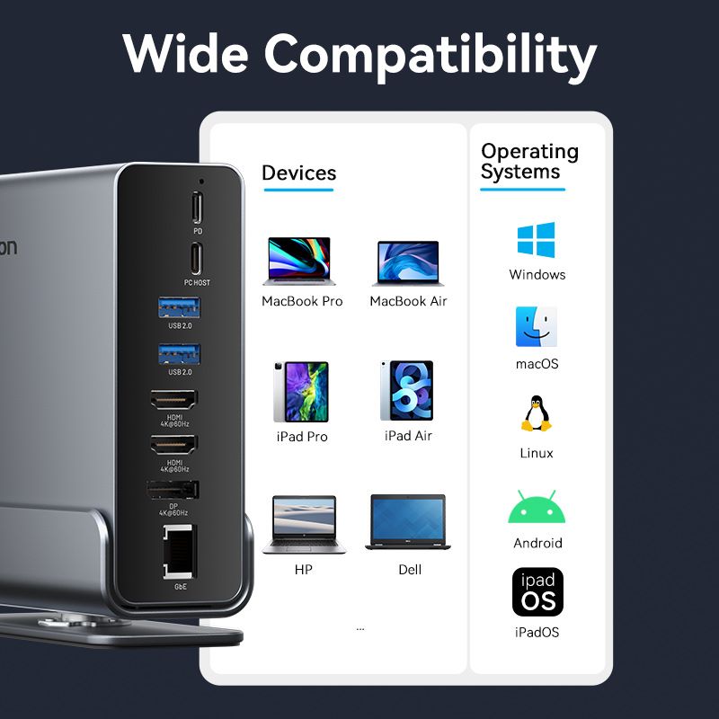 Vention 15-in-1 USB-C MST Docking Station - USB-C to DP + HDMI x 2 + USB 3.2 Gen2 Type-C + USB 3.2 Gen2 Type-A x 2 + USB 3.2 Gen1 Type-C + USB 3.0 + USB 2.0 x 2 + RJ45 + SD + TF + 3.5mm TRRS + PD (TPUH0)