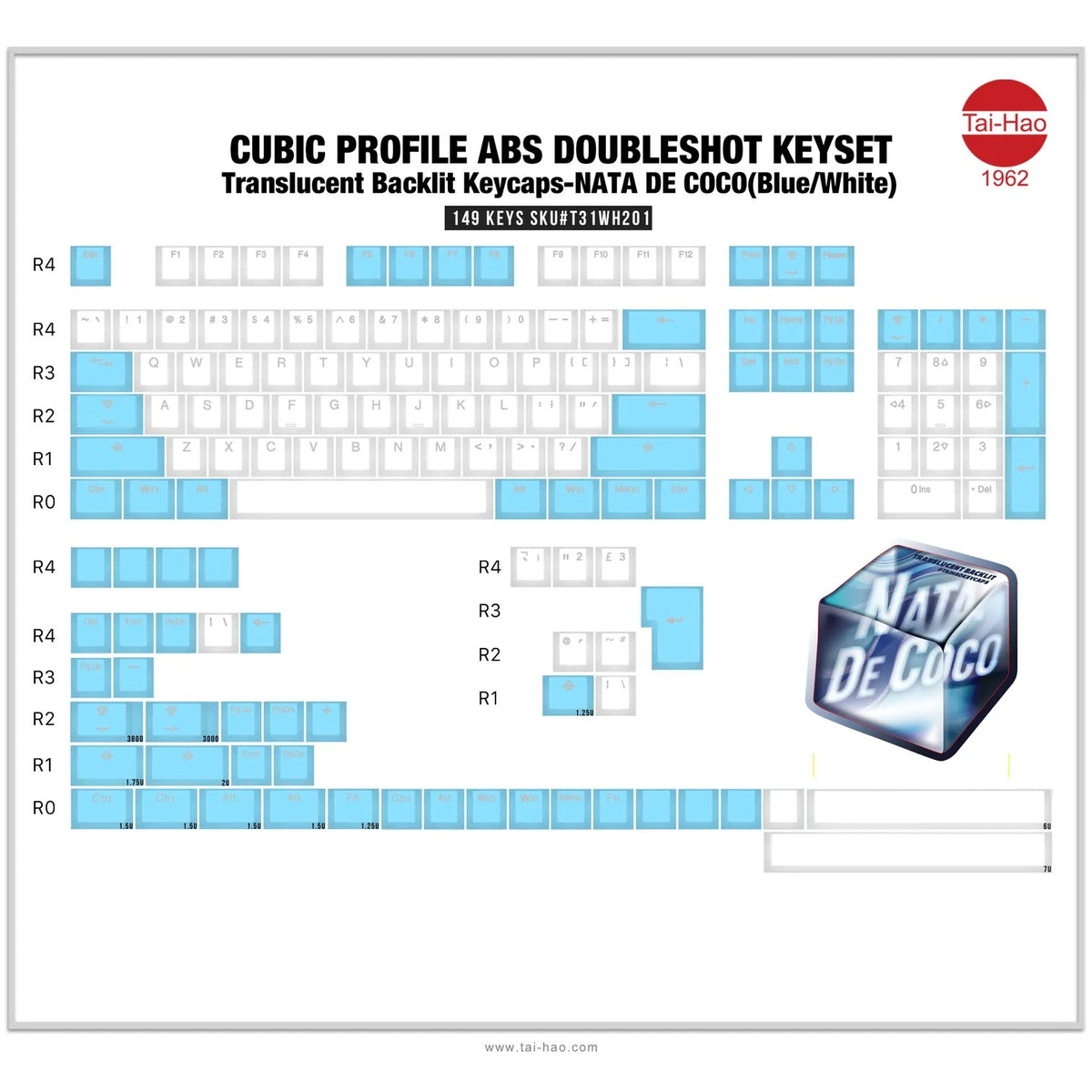Taihao Double Shot ABS-Cubic Profile Keycaps Set For Cherry MX Switch (149-Keys)