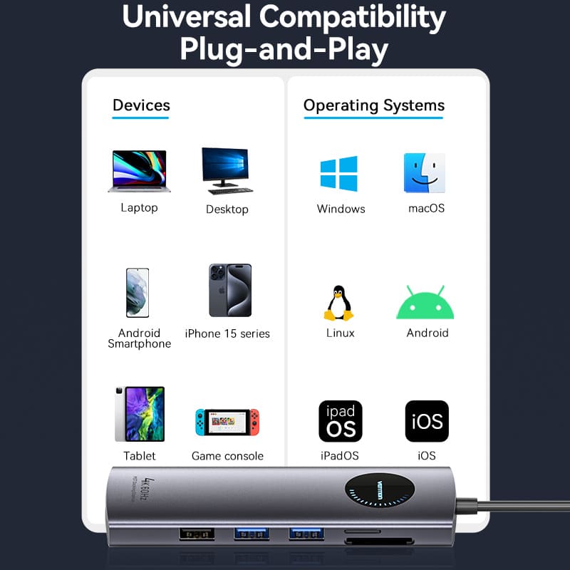Vention 10-in-1 USB-C MST Docking Station - USB-C to HDMI x 2 + USB 3.0 x 2 + RJ45 + SD + TF + TRRS