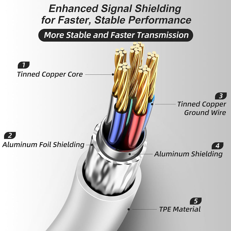 Transnovo RL1-5MWB VR Link Cable (5M / 16.4FT) (White)