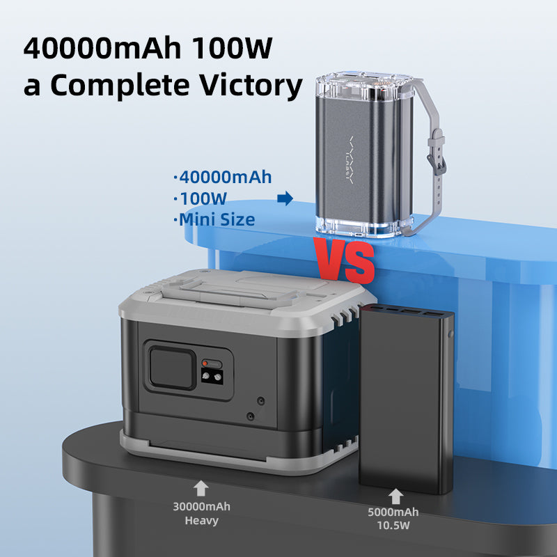 Vyvylabs P1 Outdoor Digital Display Mini Power Bank 40000mAh 100W