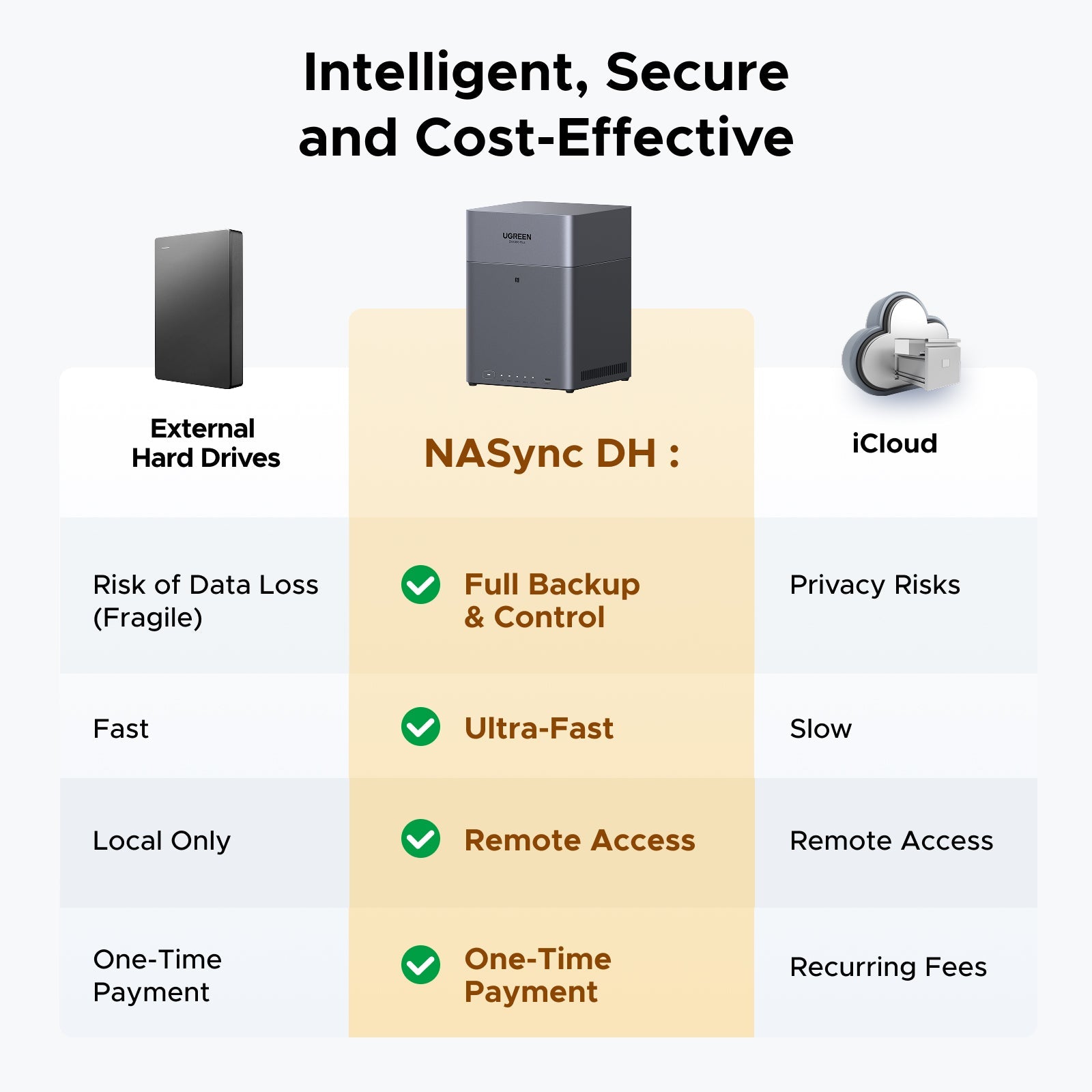 Ugreen NASync DH4300 Plus 4-Bay NAS Diskless Personal Cloud Storage