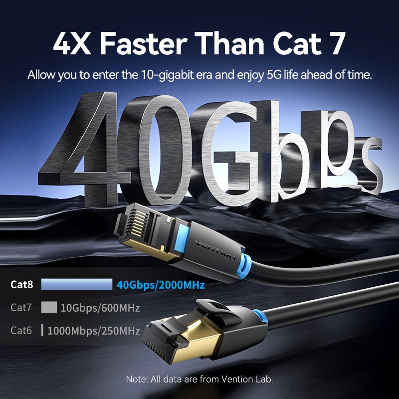 Vention Cat8 SFTP Ethernet Patch Cable | DataBlitz