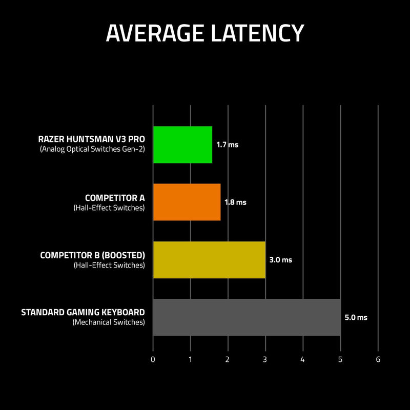 Razer Huntsman V3 Pro Analog Optical Esports Keyboard