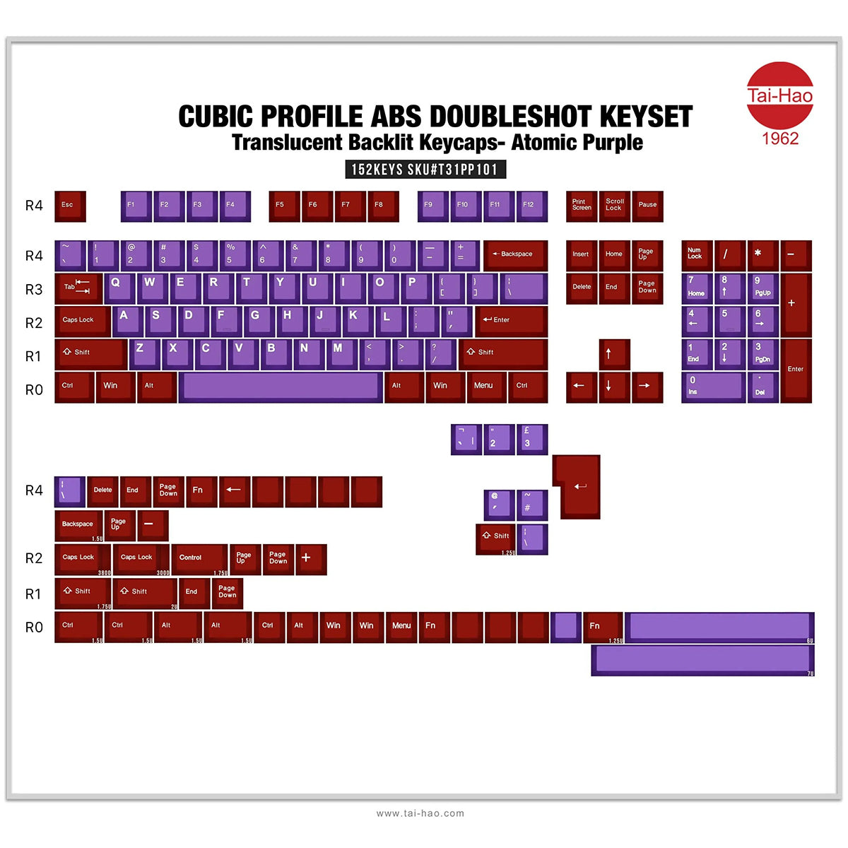 Taihao Double Shot ABS-Cubic Profile Keycaps Set For Cherry MX Switch (152-Keys) 