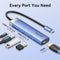 Vention 5-in-1 USB-C Docking Station - USB-C to HDMI + USB 3.0 x 3 + PD - 0.15M (Blue) (TGESB)