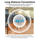 Vention Wireless HDMI Transmitter & Receiver (ADCB0)